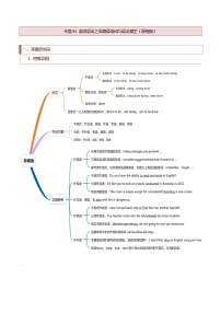 【高考二轮题型复习】2023年高考英语题型精讲精练学案(新高考)——专题04 高频语法之非谓语动词与语法填空(原卷版+解析版)