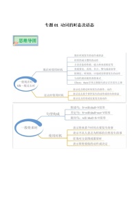 专题01 动词的时态及语态——【备考2023】高考英语必背知识点梳理+思维导图（全国通用版）