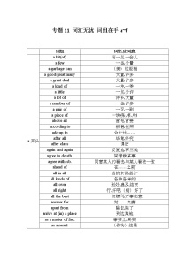 专题11 词汇无忧 词组在手a~f——【备考2023】高考英语必背知识点梳理+思维导图（全国通用版）