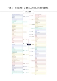 专题05 必修三Unit 5知识点与语法梳理精练——2022-2023学年高一英语下学期期末知识点精讲+训练学案（外研版2019）