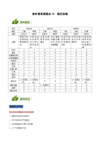 高考英语三轮冲刺查补易混易错点10  短文改错（含解析）