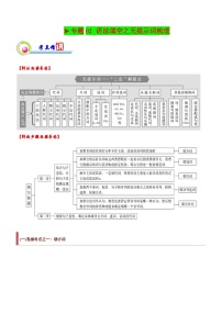 高考英语二轮复习讲练测专题02：语法填空之无提示词梳理（含解析）