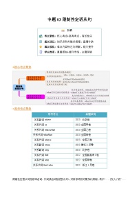 【寒假作业】译林版2020 高中英语 高一寒假巩固提升训练 专题03 限制性定语从句（知识讲解 高考必考题型练习）-练习.zip