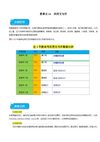 重难点16+应用文写作-2024年高考英语【热点·重点·难点】专练（新高考专用）