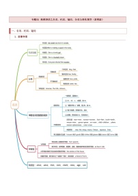 【热点题型】2024高考英语二轮专题训练之题型归纳+演变 专题01 高频语法之名词、代词、冠词、介词与语法填空试卷