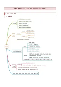 【热点题型】2024高考英语二轮专题训练之题型归纳+演变 专题01 高频语法之名词、代词、冠词、介词与语法填空试卷