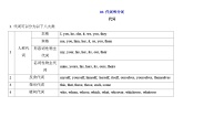 2025年高考英语一轮复习语法能力突破必备(讲解+精练题)-03代词与介词(解析版)