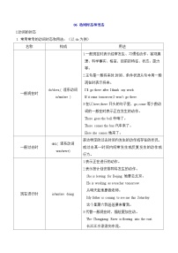 2025年高考英语一轮复习语法能力突破必备(讲解+精练题)-06动词的时态和语态(解析版)