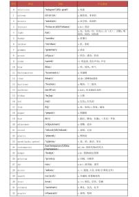 【打印版】乱序版3500词汇【Tuostudy.com】-2024高考英语二轮专题