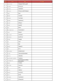 【打印版】乱序版英译汉默写版【Tuostudy.com】-2024高考英语二轮专题