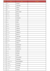 【打印版】英译汉默写版【Tuostudy.com】-2024高考英语二轮专题