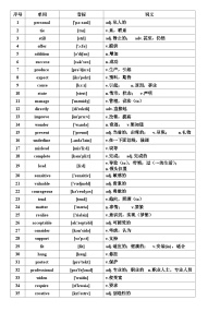 高考英语核心高频688词汇-2024高考英语二轮专题