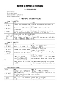 高中英语2024届高考情态动词知识讲解