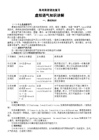 高中英语2025届高考语法复习虚拟语气知识讲解