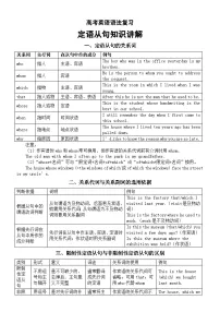 高中英语2025届高考语法复习定语从句知识讲解