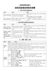 高中英语2025届高考语法复习动词及短语动词知识讲解