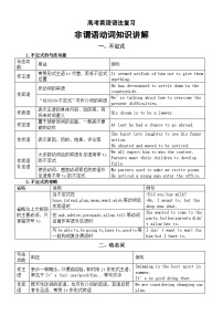 高中英语2025届高考语法复习非谓语动词知识讲解