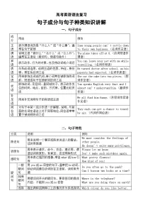 高中英语2025届高考语法复习句子成分与句子种类知识讲解