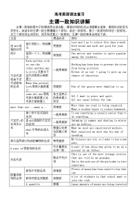 高中英语2025届高考语法复习主谓一致知识讲解