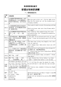 高中英语2025届高考语法复习状语从句知识讲解