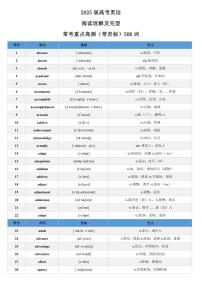 2025届高考英语：阅读理解及完型常考重点高频（带音标）500词-学案