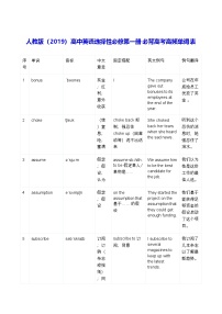 人教版（2019）高中英语选择性必修第一册必背高考高频单词表 学案