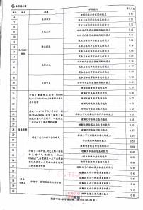 王后雄2025高考押题预测卷英语试卷及参考答案湖南版