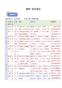 备战2025年高考英语抢分秘籍(新高考专用)猜押语法填空(话题+体裁)(学生版+解析)练习