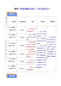高考押题 阅读理解应用文（决不能丢分）-2025年高考英语三轮冲刺试题（含答案）（新高考通用）