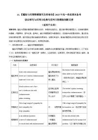 11.【尴尬与同情情感描写及咨询信】2025年高一英语期末备考读后续写与应用文 经典句型和万能模版创新迁移 讲练（适用于全国）