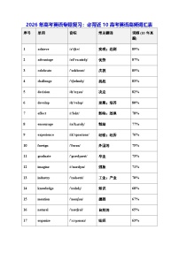 2026年高考英语专题复习：必背近10高考英语高频词汇表 学案