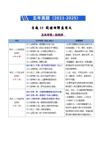 五年（2021-2025）高考英语真题分类汇编：专题10 阅读理解应用文（全国通用）（解析版）
