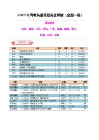 2025年高考真题完全解读：英语（全国一卷）（真题解读）