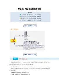 译林版高一上册英语期末专项练习(复习部分)专题02 句子成分和基本句型