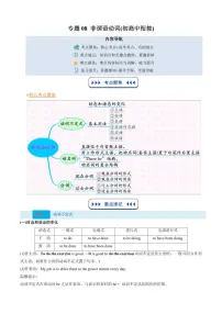 译林版高一上册英语期末专项练习(复习部分)专题08 非谓语动词
