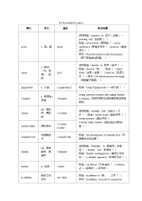 高中英语外研版 (2019)选择性必修 第一册Unit 3 Faster, higher, stronger优质学案及答案