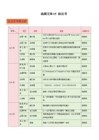 高频文体05 应用文写作之倡议书（写作专练）-2025-2026学年英语高考复习写作专题讲练（全国通用）
