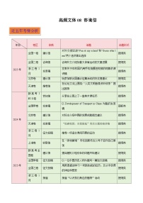高频文体08 应用文写作之咨询信（写作专练）-2025-2026学年英语高考复习写作专题讲练（全国通用）
