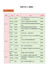 高频文体09 应用文写作之感谢信（写作专练）-2025-2026学年英语高考复习写作专题讲练（全国通用）