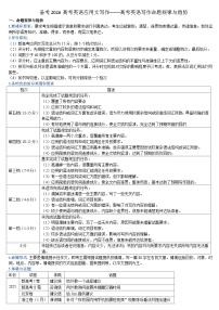2026届高考英语应用文写作讲练——高考英语写作命题规律与趋势（全国通用）