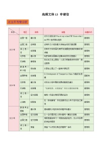 高频文体13 应用文写作之申请信（写作专练）（解析版）-2026年英语高考复习（全国通用）