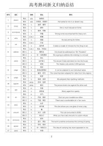 2025-2026高考英语冲刺高考熟词新义归纳总结学案