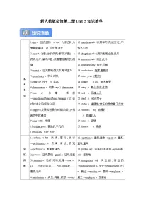 新人教版必修第二册Unit 5 Music知识清单+高考真题【2026年新人教高考英语一轮复习教材梳理学案】