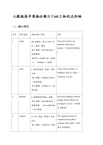 人教版 (2019)必修 第三册Unit 2 Morals and Virtues优质学案设计