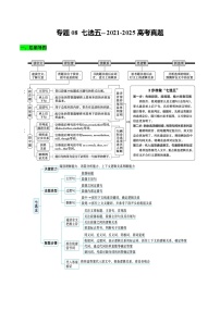 专题08 七选五--2021-2025高考真题（知识清单）（含答案）2026年高考英语一轮复习知识清单（全国通用）