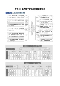 专题06 语法填空之解题思路分类指导（知识清单）（含答案）2026年高考英语一轮复习知识清单（全国通用）