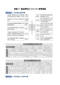 高考英语二轮专题-语法填空之2020-2025高考真题（知识清单）（教师版）