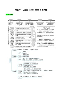 高考英语二轮-七选五（知识清单）（学生版）