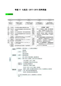 高考英语二轮-七选五（知识清单）（学生版）