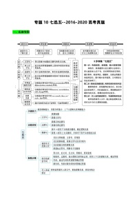 高考英语二轮专项-七选五（知识清单）（教师版）